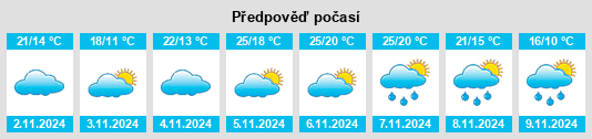 Výhled počasí pro místo Johnston County na Slunečno.cz