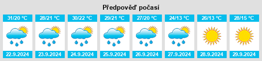 Výhled počasí pro místo Kannapolis na Slunečno.cz