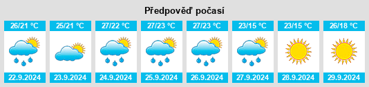 Výhled počasí pro místo Kenansville na Slunečno.cz