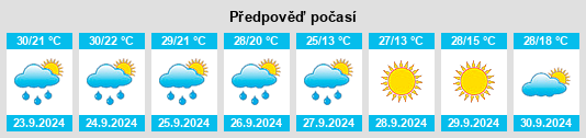 Výhled počasí pro místo Kings Mountain na Slunečno.cz