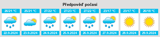 Výhled počasí pro místo Kinston na Slunečno.cz