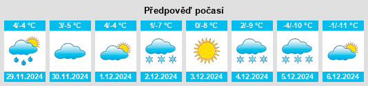 Výhled počasí pro místo Lake Junaluska na Slunečno.cz