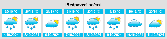 Výhled počasí pro místo Lillington na Slunečno.cz