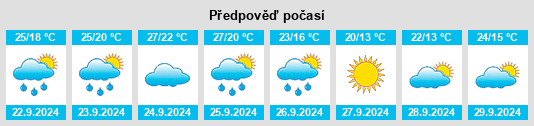 Výhled počasí pro místo Lucama na Slunečno.cz