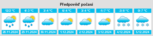 Výhled počasí pro místo Mars Hill na Slunečno.cz