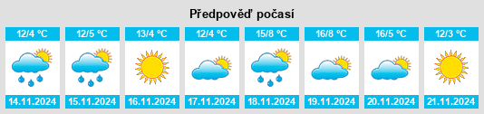 Výhled počasí pro místo Mebane na Slunečno.cz