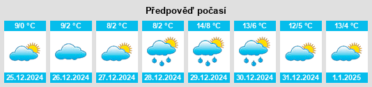 Výhled počasí pro místo Mint Hill na Slunečno.cz