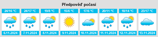 Výhled počasí pro místo Mocksville na Slunečno.cz