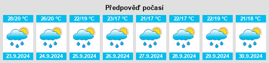 Výhled počasí pro místo Moravian Falls na Slunečno.cz