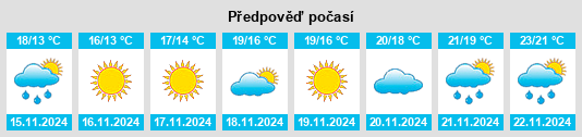 Výhled počasí pro místo New Hanover County na Slunečno.cz