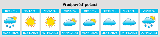 Výhled počasí pro místo Olympia na Slunečno.cz