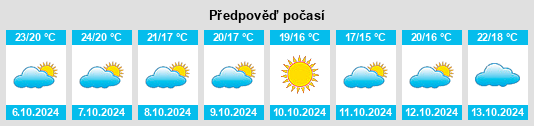 Výhled počasí pro místo Pasquotank County na Slunečno.cz