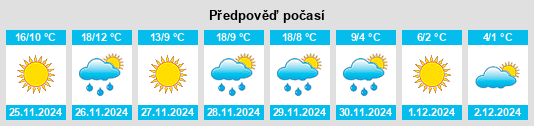 Výhled počasí pro místo Plymouth na Slunečno.cz