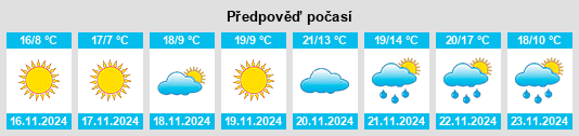 Výhled počasí pro místo Raeford na Slunečno.cz