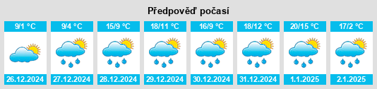 Výhled počasí pro místo Ramseur na Slunečno.cz