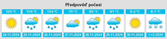 Výhled počasí pro místo Robbinsville na Slunečno.cz