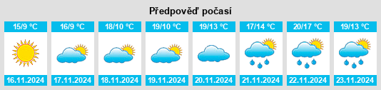 Výhled počasí pro místo Robersonville na Slunečno.cz