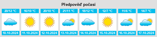 Výhled počasí pro místo Scotland Neck na Slunečno.cz