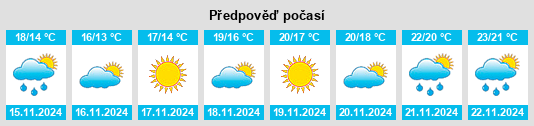 Výhled počasí pro místo Shallotte na Slunečno.cz