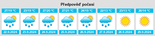 Výhled počasí pro místo South Henderson na Slunečno.cz