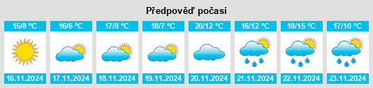 Výhled počasí pro místo South Rosemary na Slunečno.cz