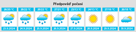 Výhled počasí pro místo Southern Pines na Slunečno.cz