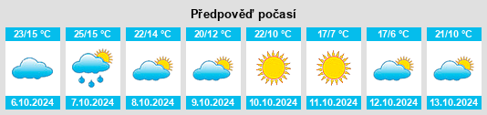 Výhled počasí pro místo Spindale na Slunečno.cz