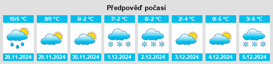 Výhled počasí pro místo Stoneville na Slunečno.cz