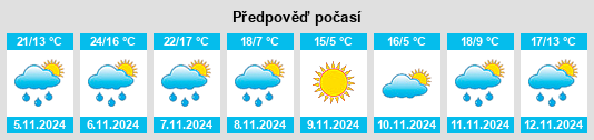 Výhled počasí pro místo Surry County na Slunečno.cz