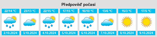 Výhled počasí pro místo Swain County na Slunečno.cz