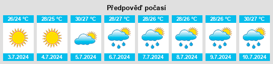 Výhled počasí pro místo Swanquarter na Slunečno.cz