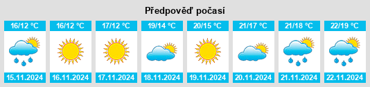 Výhled počasí pro místo Tabor City na Slunečno.cz