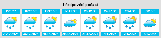 Výhled počasí pro místo Tanglewood Estates na Slunečno.cz