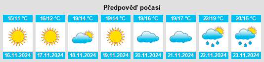 Výhled počasí pro místo Trent Woods na Slunečno.cz