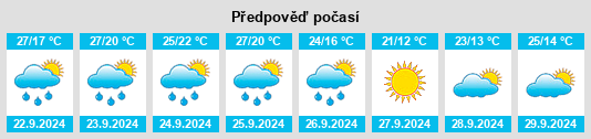 Výhled počasí pro místo Wadesboro na Slunečno.cz