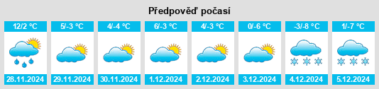 Výhled počasí pro místo Weaverville na Slunečno.cz