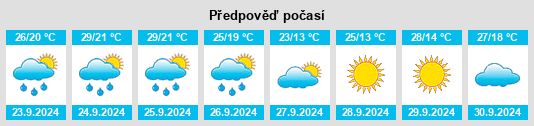 Výhled počasí pro místo Welcome na Slunečno.cz