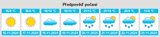 Výhled počasí pro místo Weldon na Slunečno.cz