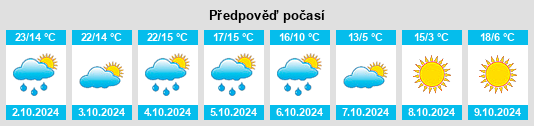 Výhled počasí pro místo West Canton na Slunečno.cz