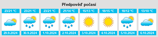 Výhled počasí pro místo Avalon na Slunečno.cz