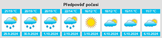 Výhled počasí pro místo Barrington na Slunečno.cz