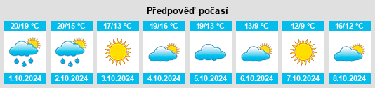 Výhled počasí pro místo Beach Haven West na Slunečno.cz