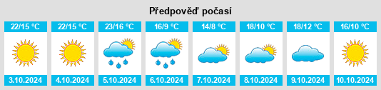 Výhled počasí pro místo Bellmawr na Slunečno.cz