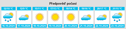 Výhled počasí pro místo Brigantine na Slunečno.cz