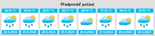 Výhled počasí pro místo Cherry Hill na Slunečno.cz