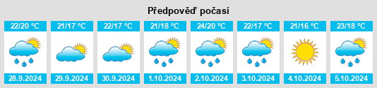 Výhled počasí pro místo Chesilhurst na Slunečno.cz