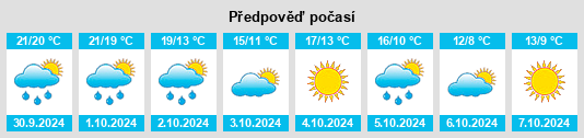 Výhled počasí pro místo Clementon na Slunečno.cz