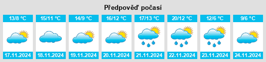 Výhled počasí pro místo Collings Lakes na Slunečno.cz