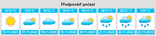 Výhled počasí pro místo Egg Harbor City na Slunečno.cz