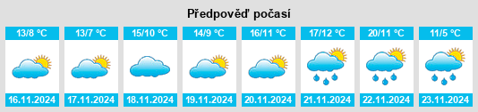 Výhled počasí pro místo Elmer na Slunečno.cz